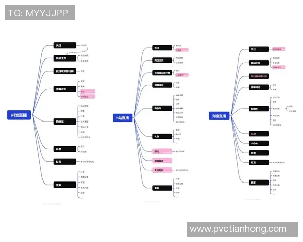 费与在线直播视频直播的对比分析及其未来发展趋势探讨